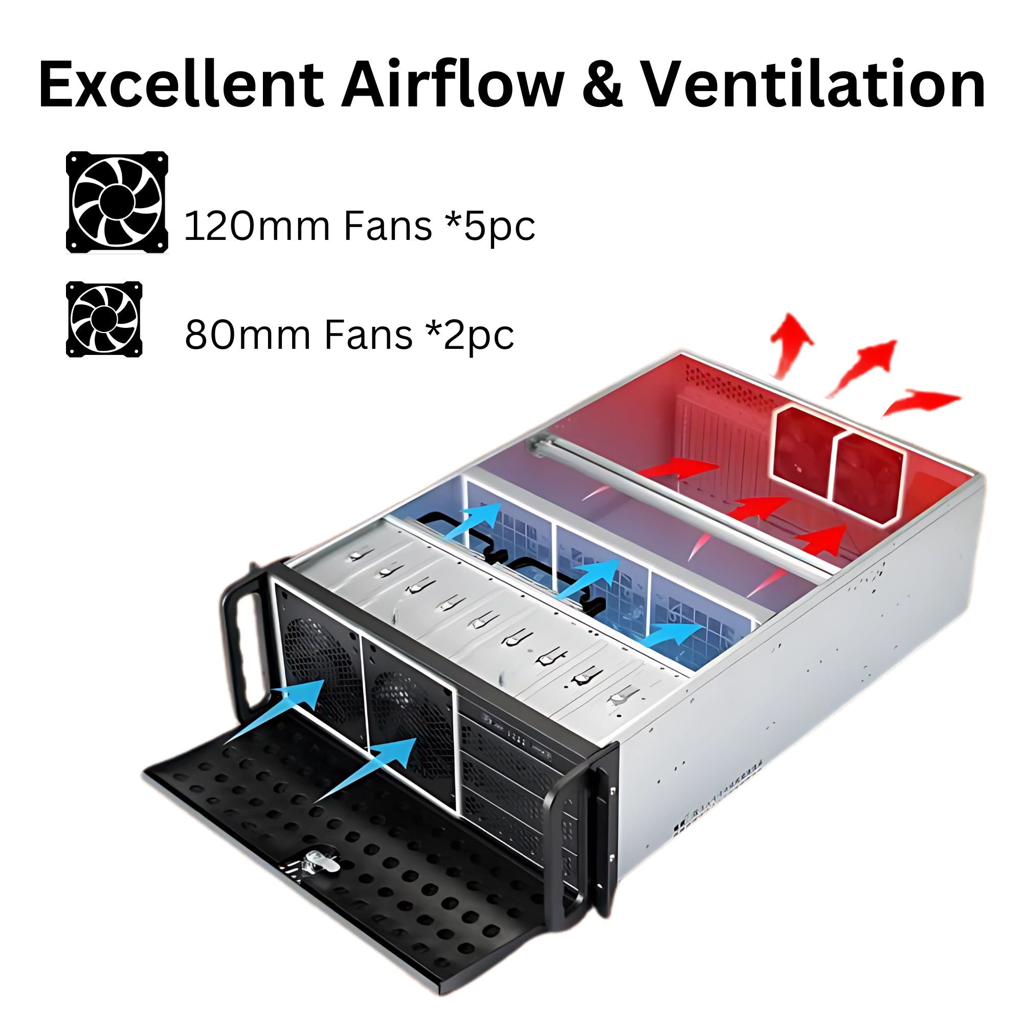 RackOwl 4U Rackmount Server Chassis Case, 8*HDD Bays & 3*5.25" Devices, E-ATX/ CEB/ EEB/ ATX Mobo, Fan: Front 2*120mm, Mid 3*120mm, Rear 2*80mm, Front Panel Lock, Size:16.8*7.0*25.0"